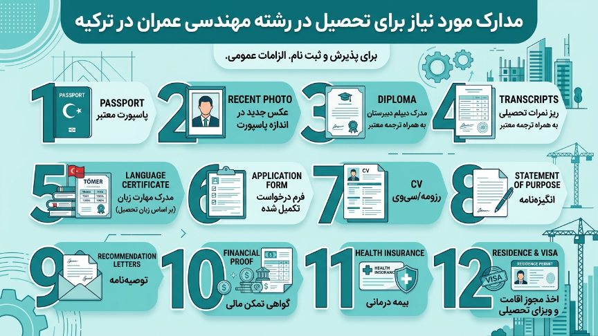 مدارک موردنیاز مهندسی عمرات در ترکیه 