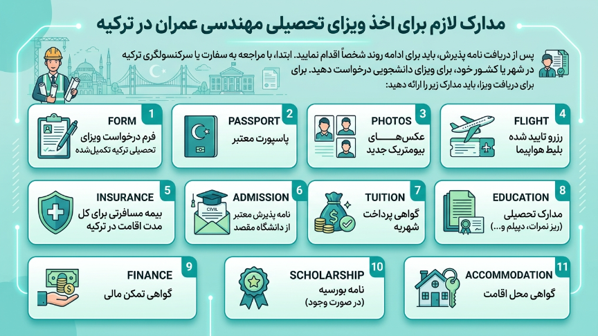 مدارک لازم بدیزا مهندسی عمرات در ترکیه 