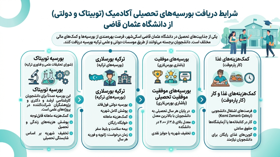 بورسیه دانشگاه عثمان قاضی