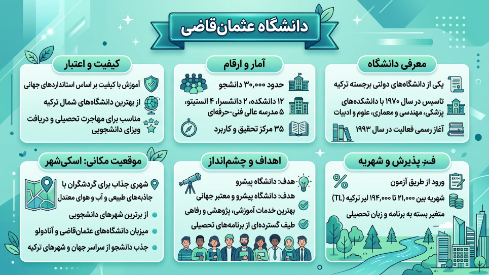 دانشگاه عثمان قاضی