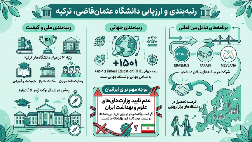 رتیه دانشگاه عثمان قاضی
