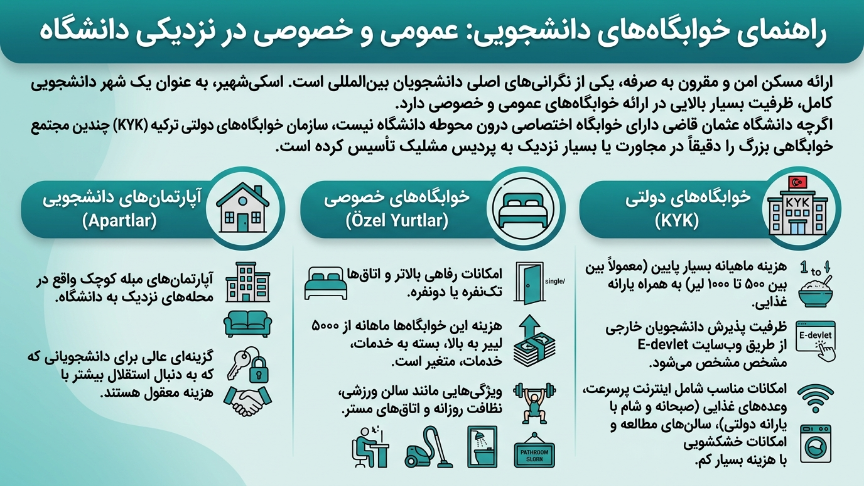 خوابگاه دانشگاه عثمان قاضی
