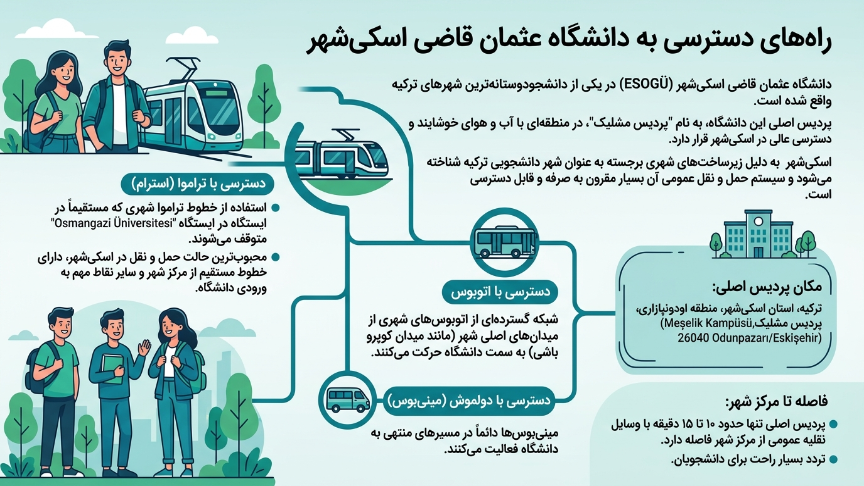 راههای دانشگاه عثمان قاضی