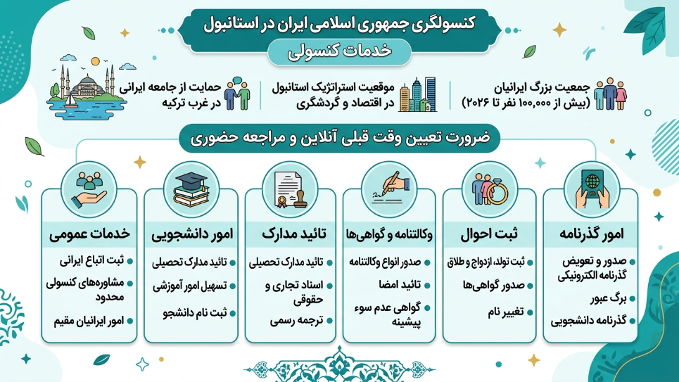 خدمات سفارت ایران در ترکیه