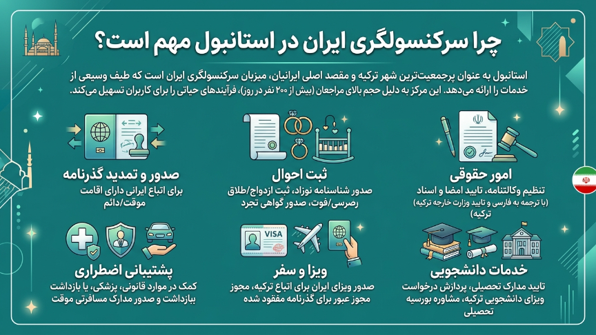 سفارت ایران در ترکیه چرا مهم است