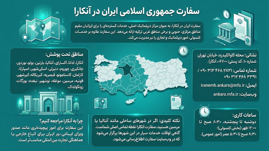 سفارت ایران در آنکارا