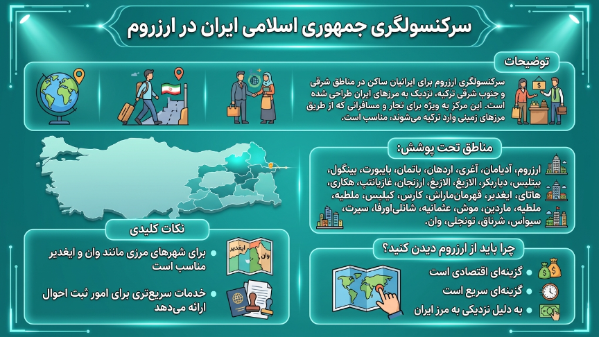 سفارت ایران در ارزروم