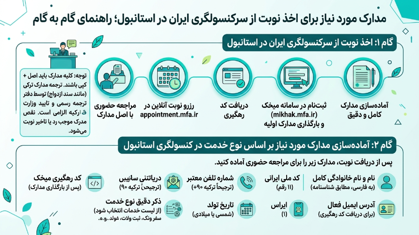 اخذ نوبیت سفارت ایران در ترکیه