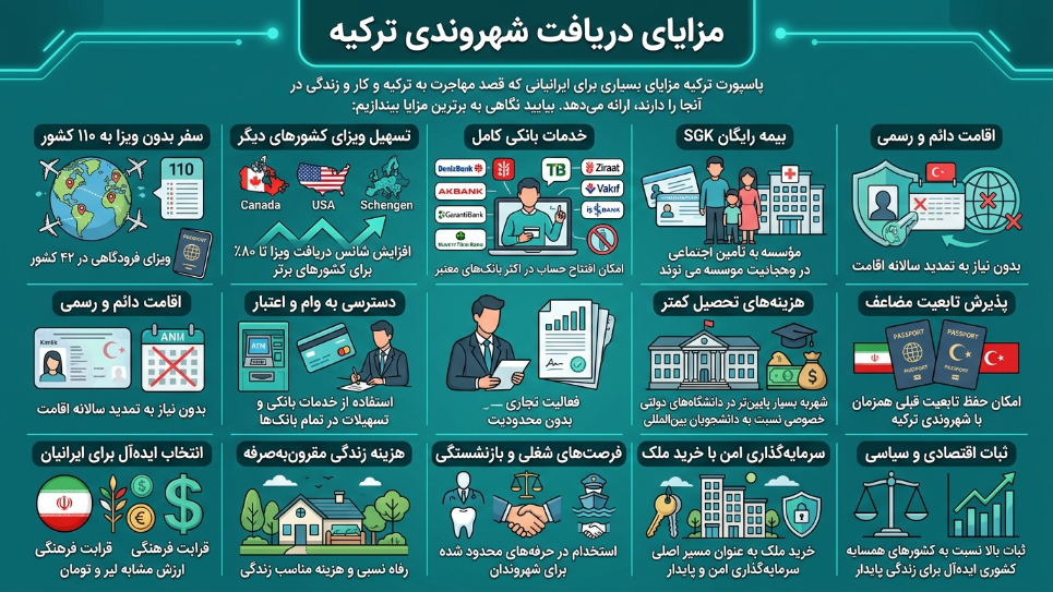 مزایای شهروندی ترکیه 