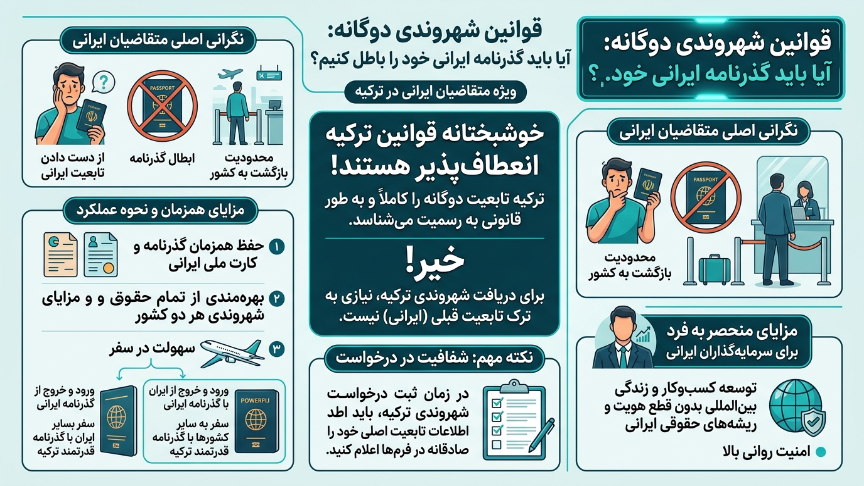 قوانین شهروندی دوگانه ترکیه 