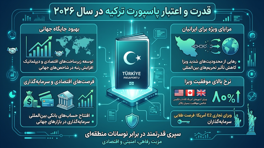 اعتبار پاسپورت ترکیه