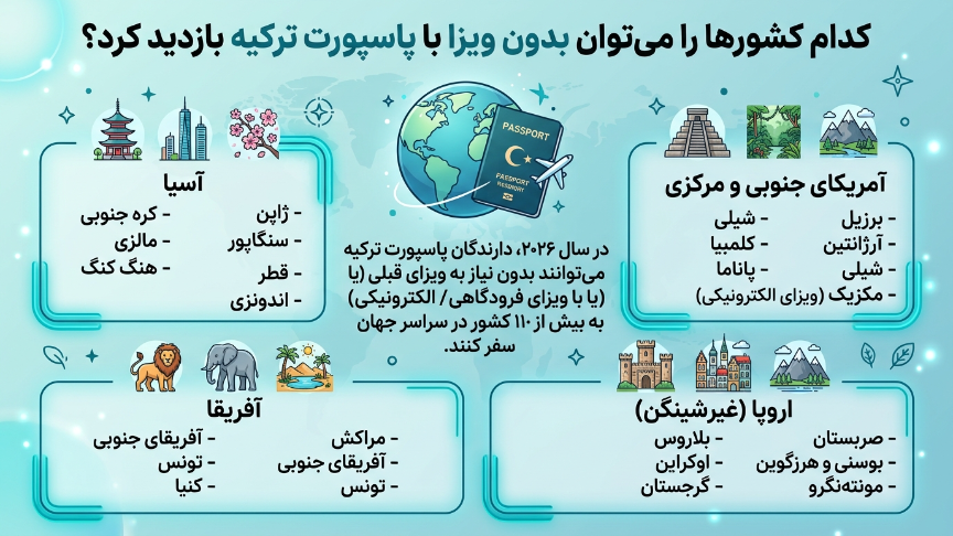 کجا میتوان با پاسپورت ترکیه رفت