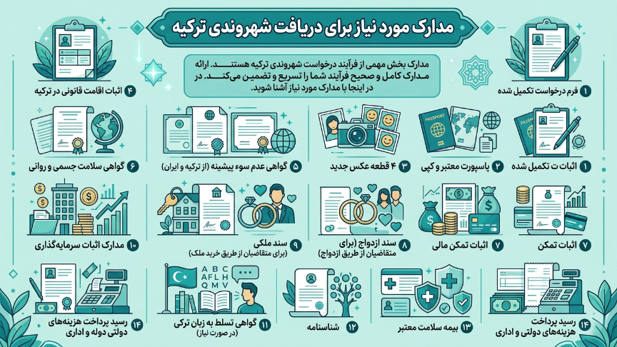 مدارک  شهروندی ترکیه 