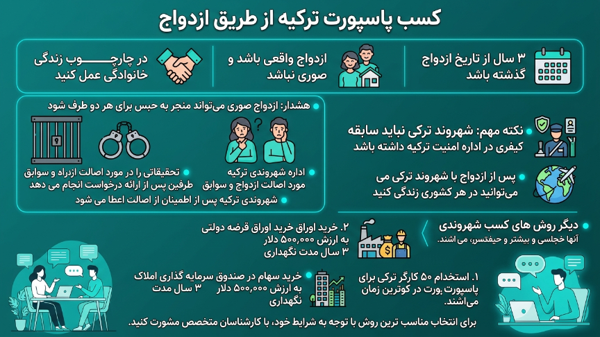 دریافت پاسپورت ترکیه از طریق ازدواج