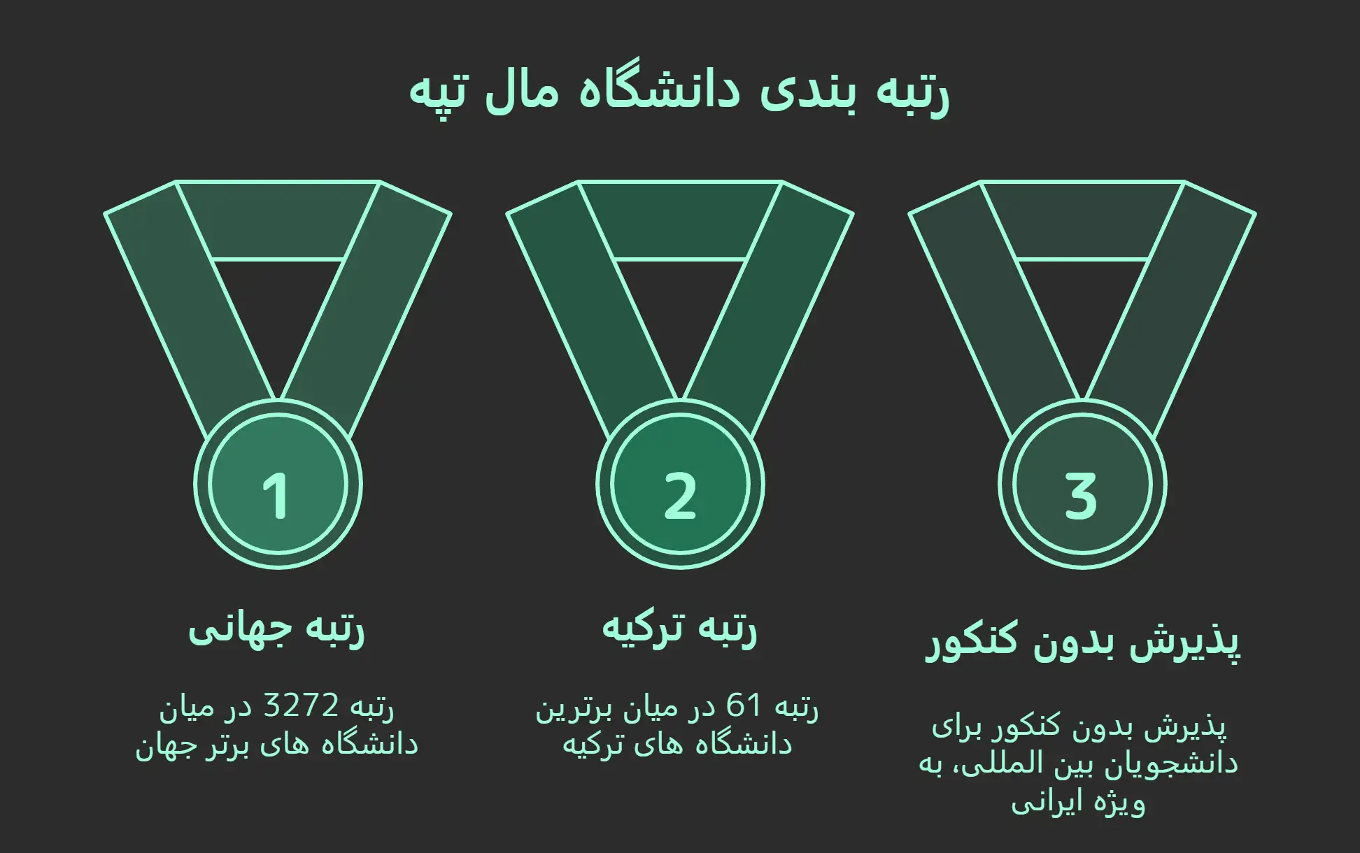 پذیرش دانشگاه مالتپه استانبول