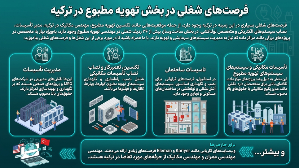 فرصت شغلی تاسیسات در ترکیه 