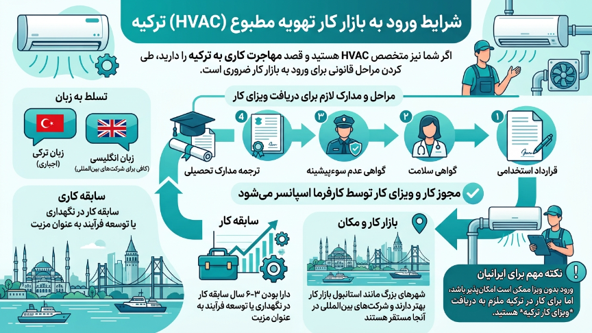 ورود به تاسیسات در ترکیه 