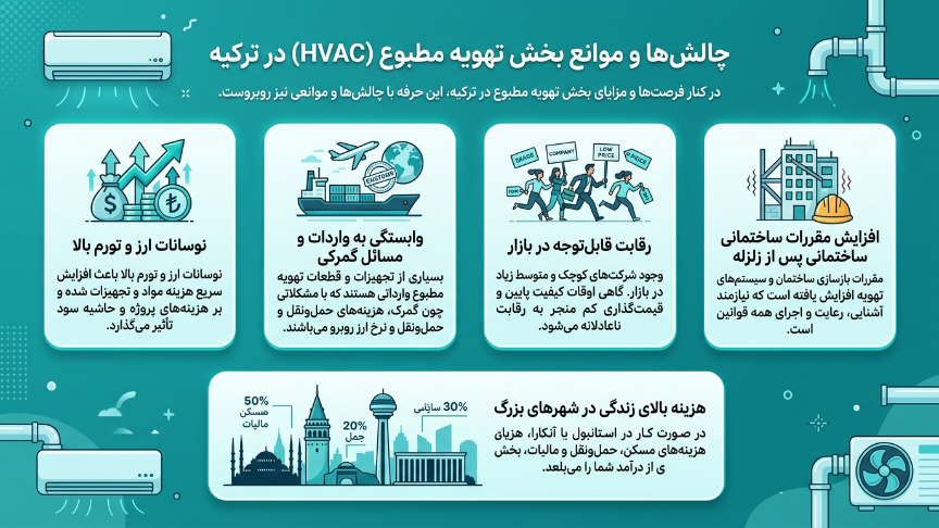 چالشهای تاسیسات در ترکیه 