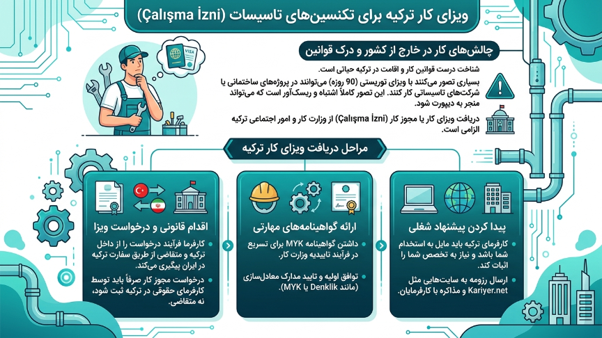 ویزای کار تاسیسات در ترکیه 