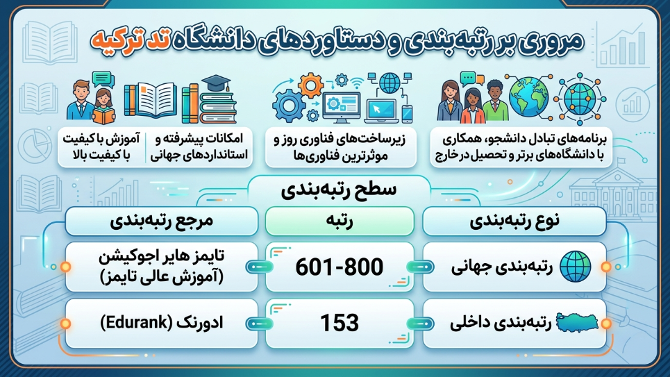 رتبه دانشگاه تد 