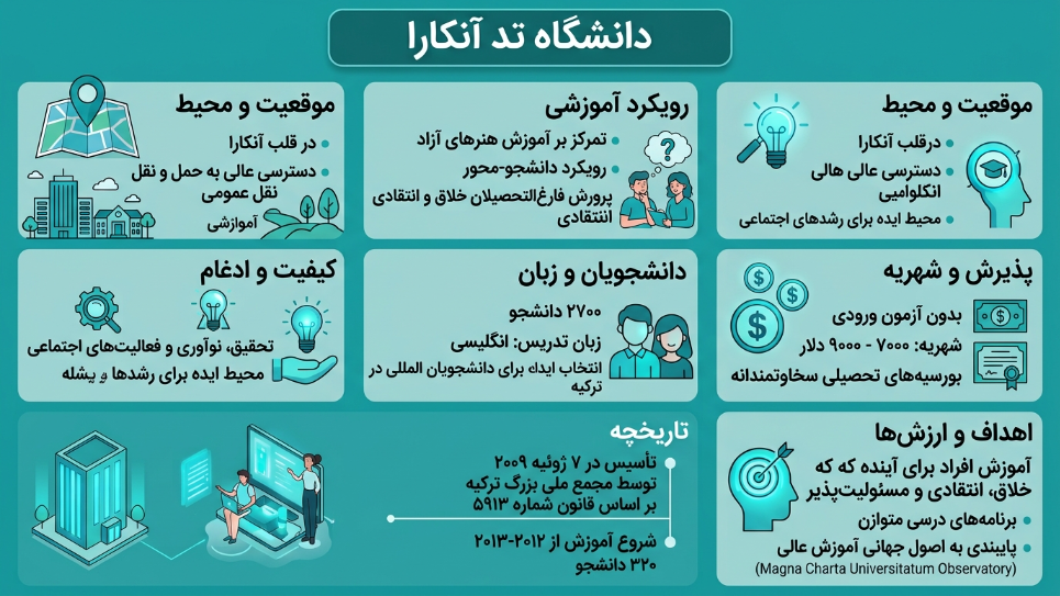 دانشگاه تد 