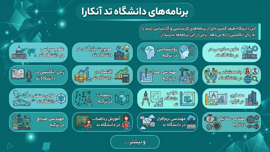 رشته‌های دانشگاه تد 