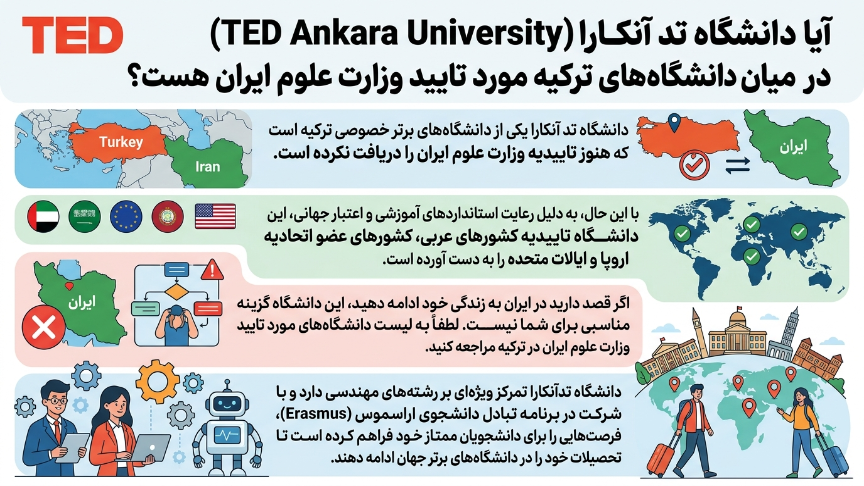 تاییدیه دانشگاه تد 