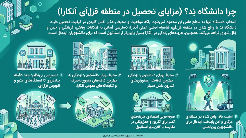 مزایای تحصیل دانشگاه تد 
