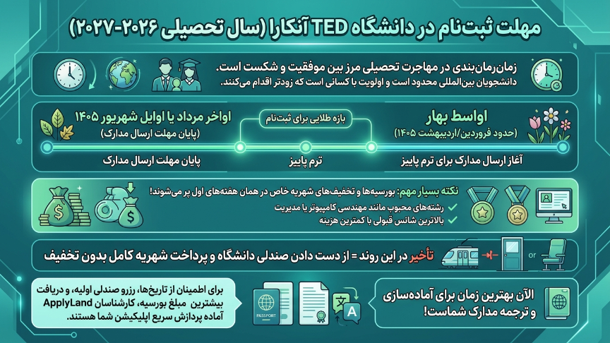 ددلایندانشگاه تد 