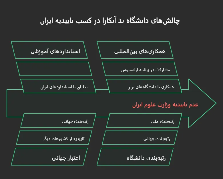 پذیرش تحصیلی دانشگاه تد ترکیه