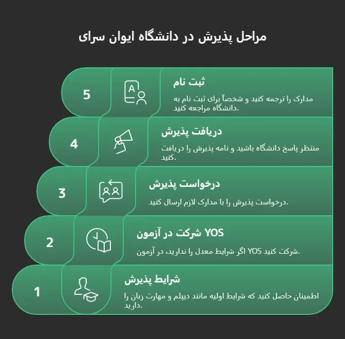 هزینه تحصیل در دانشگاه تد