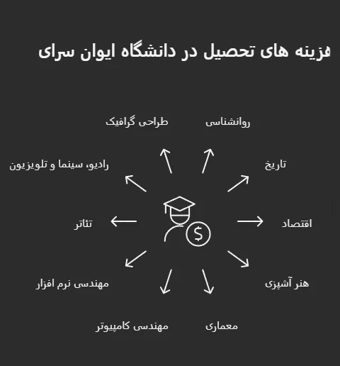 شهریه رشته های دانشگاه تد
