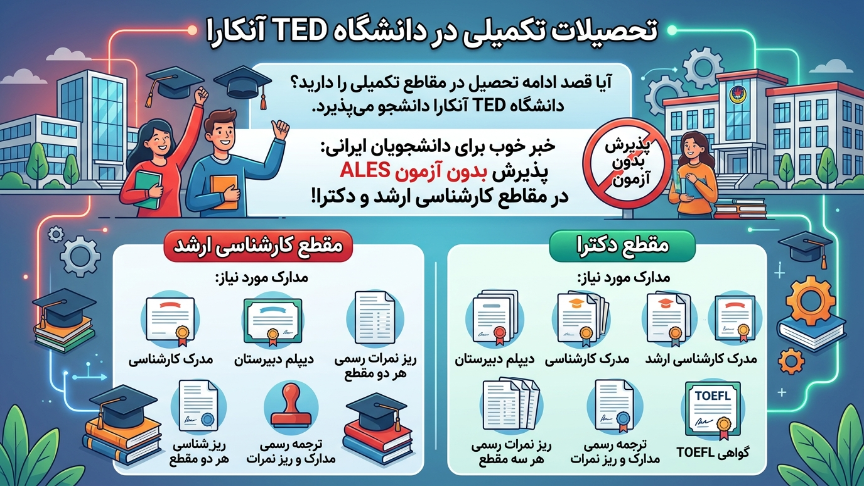 مقاطع تکمیلی دانشگاه تد