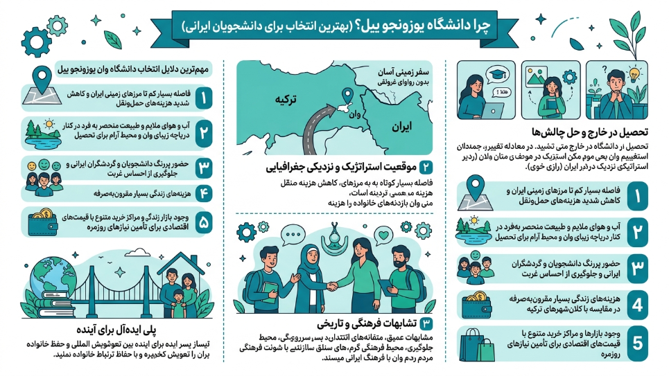 دانشگاه یوزونجوییل