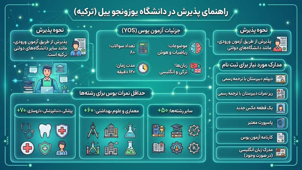 پذیرش دانشگاه یوزونجوییل