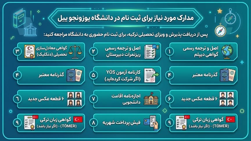 مدارک دانشگاه یوزونجوییل