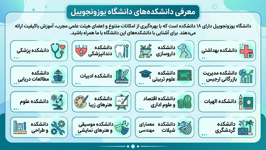 دانشکده دانشگاه یوزونجوییل