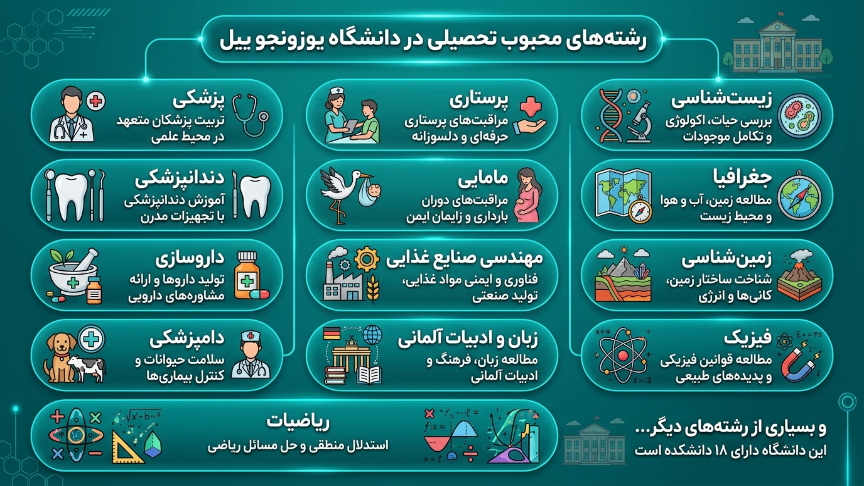 رشته دانشگاه یوزونجوییل