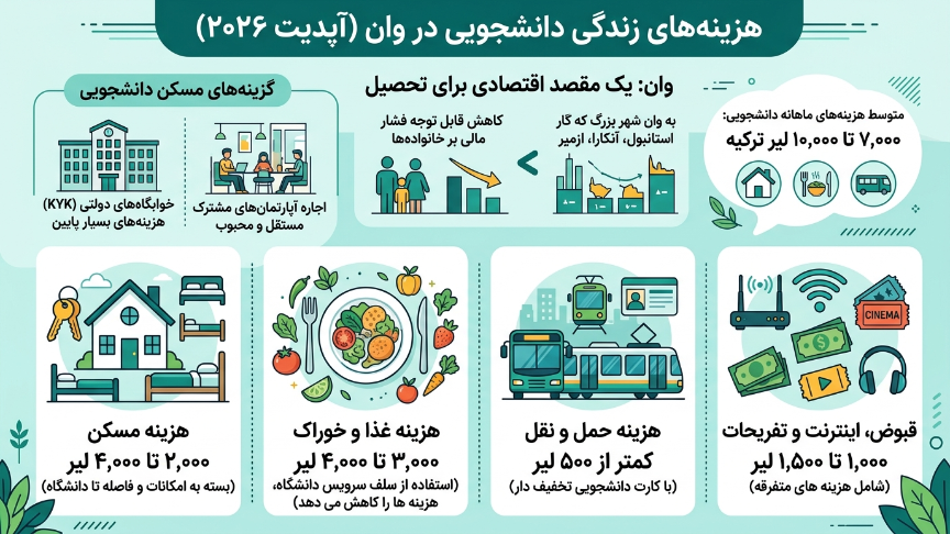 هزینه زندگی دانشگاه یوزونجوییل