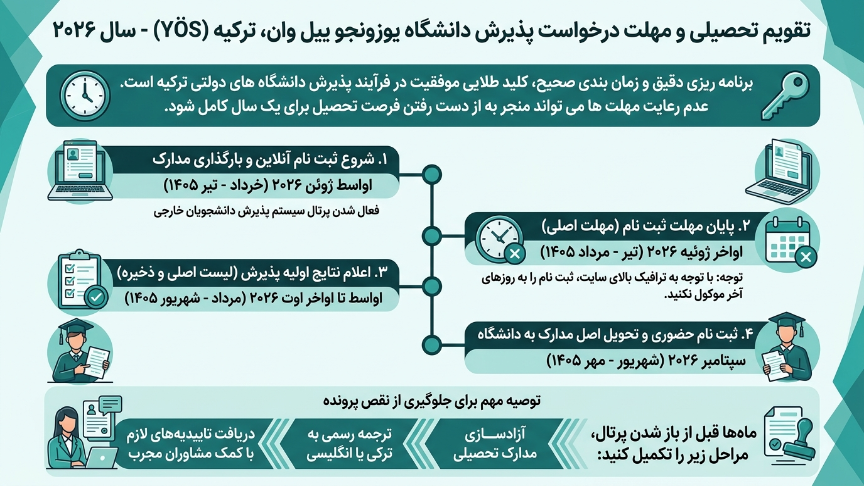 ددلاین دانشگاه یوزونجوییل