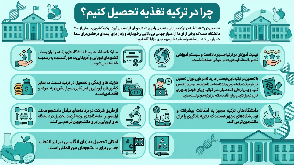 چرا رشته علوم تغذیه در ترکیه 