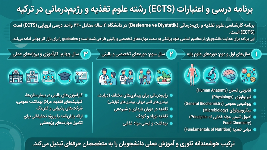 اعتبارات رشته علوم تغذیه در ترکیه 