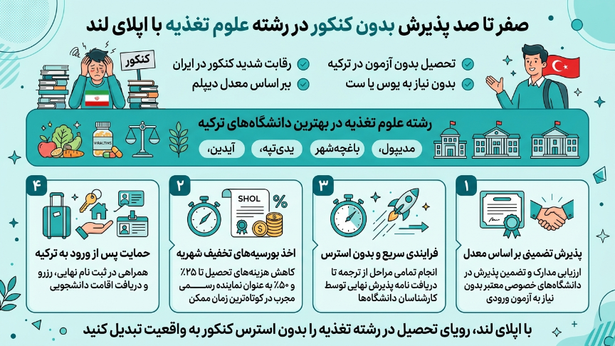 پذیرش بدون کنکور رشته علوم تغذیه در ترکیه 