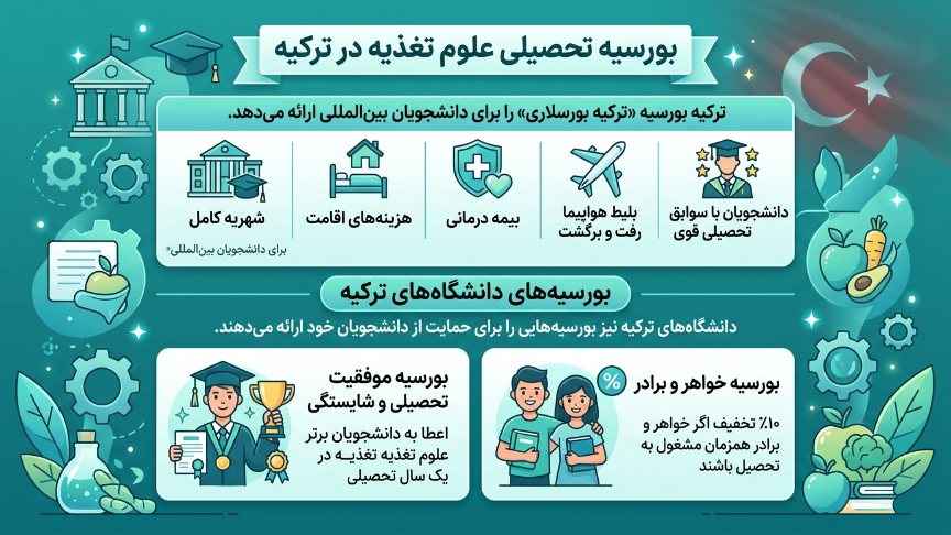 بورسیه رشته علوم تغذیه در ترکیه 