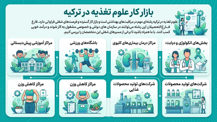 بازار کار رشته علوم تغذیه در ترکیه 