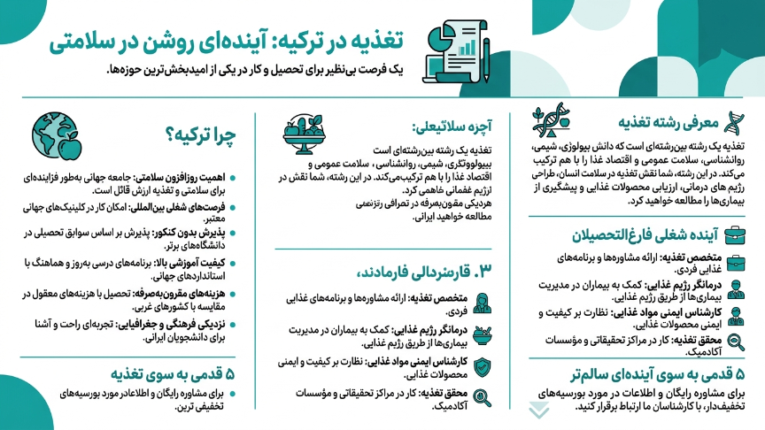 رشته علوم تغذیه در ترکیه 