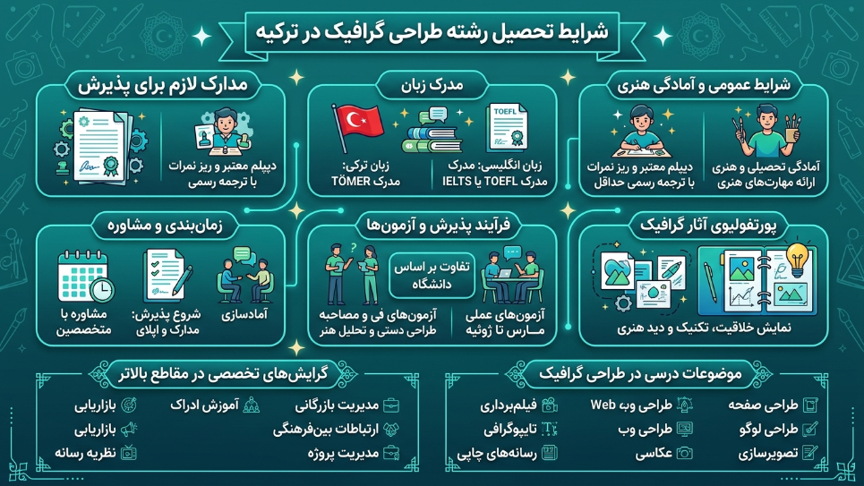 رشته گرافیک در ترکیه 