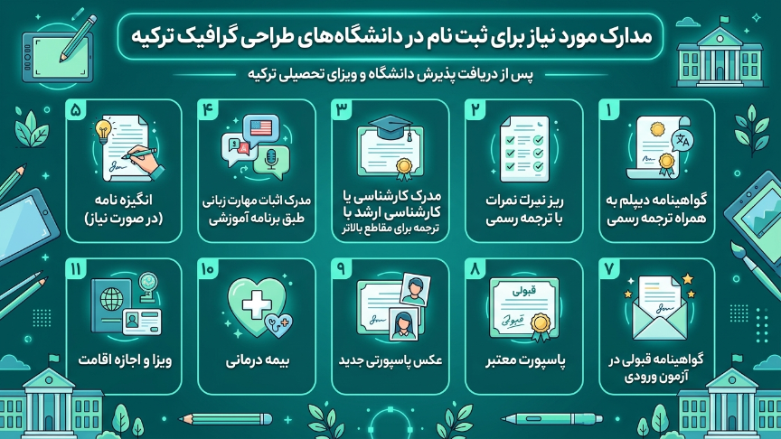 مدارک رشته گرافیک در ترکیه 