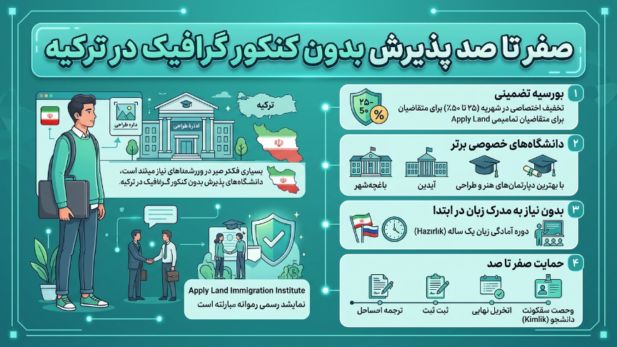 پذیرش بدون کنکور رشته گرافیک در ترکیه 