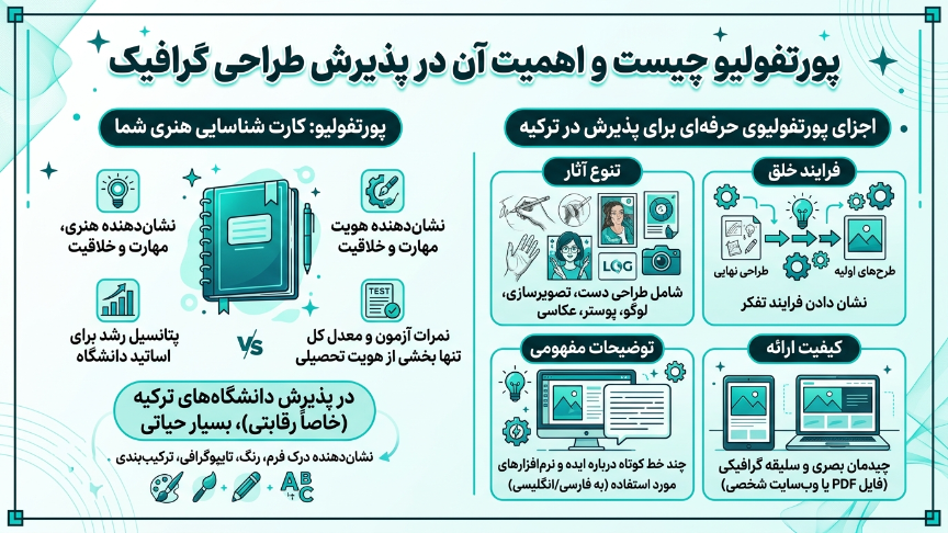 پوتفولیو رشته گرافیک در ترکیه 